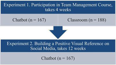 Managerial activity of future physical education teachers aimed at building a positive image using visual technologies